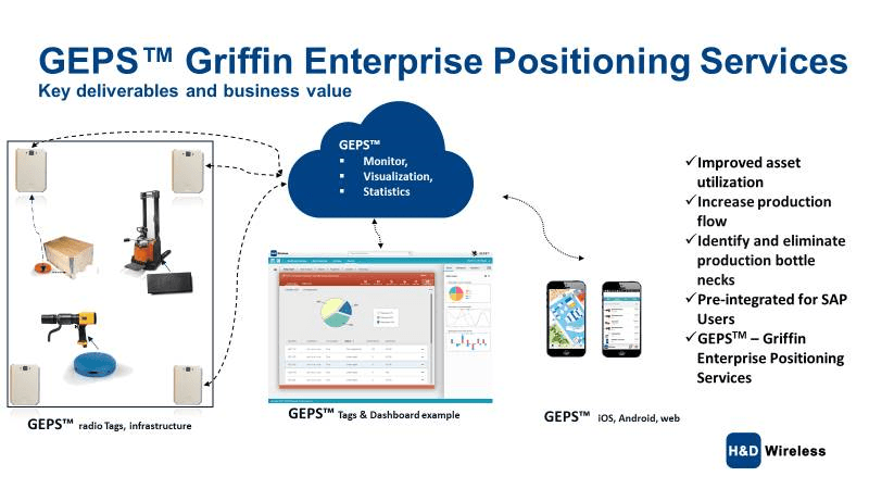 H&D WIRELESS: MÅSTE VÄLJA UT RÄTT KUNDPROJEKT - VD