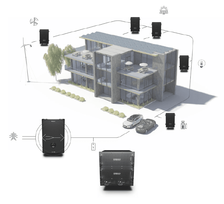 IPO: FERROAMP GODKÄNDA FÖR LISTNING PÅ NASDAQ FIRST NORTH