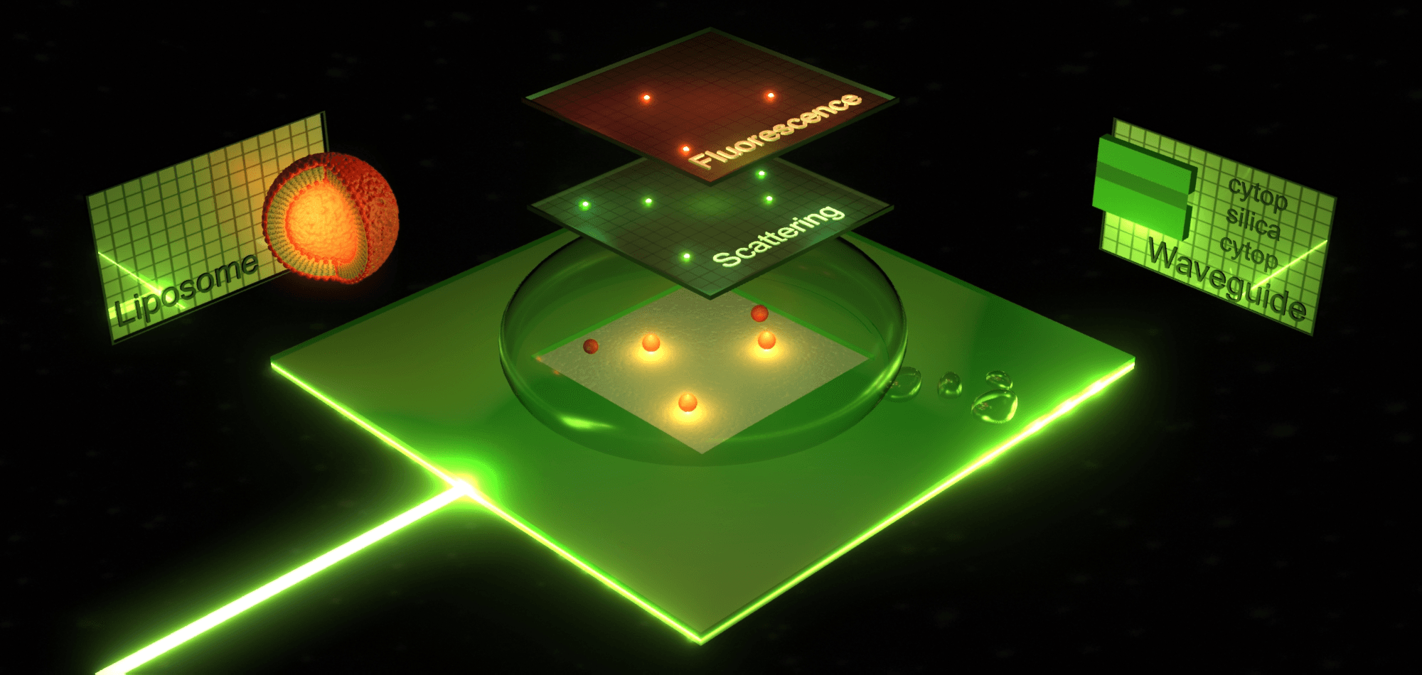 Almi Invest investerar i nanoanalysföretaget Nanolyze